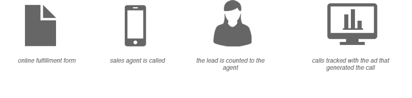 com funciona o click to call