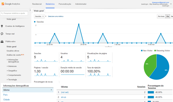 integração mobcall com google analytics